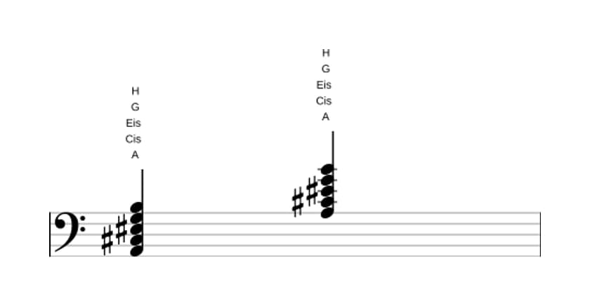 Noten von A Dominant none kreuz quinte in drei Oktaven (2)