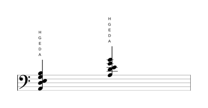 Noten von A Dominant none suspendiert quarte in drei Oktaven (2)