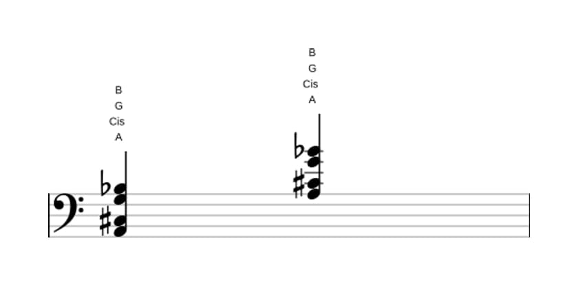 Noten von A Altered siebte in drei Oktaven (2)