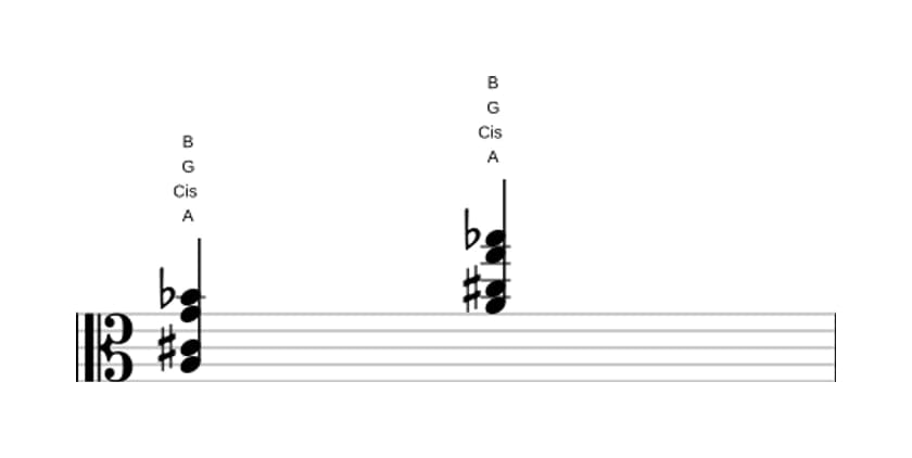 Noten von A Altered siebte in drei Oktaven (3)