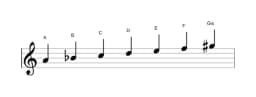 Noten der Tonleiter A Balinese in drei Oktaven (4)