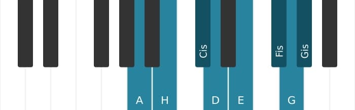 Klavierskala für A Bebop