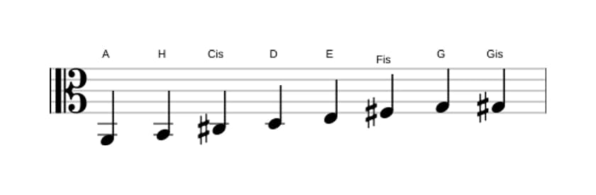 Noten der Tonleiter A Bebop in drei Oktaven (2)