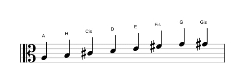 Noten der Tonleiter A Bebop in drei Oktaven (3)