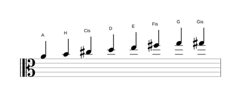 Noten der Tonleiter A Bebop in drei Oktaven (4)
