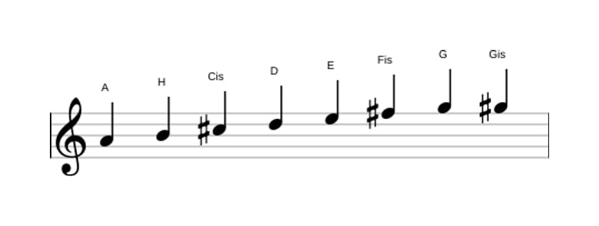 Noten der Tonleiter A Bebop in drei Oktaven (4)