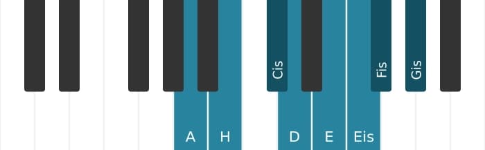 Klavierskala für A Bebop Dur