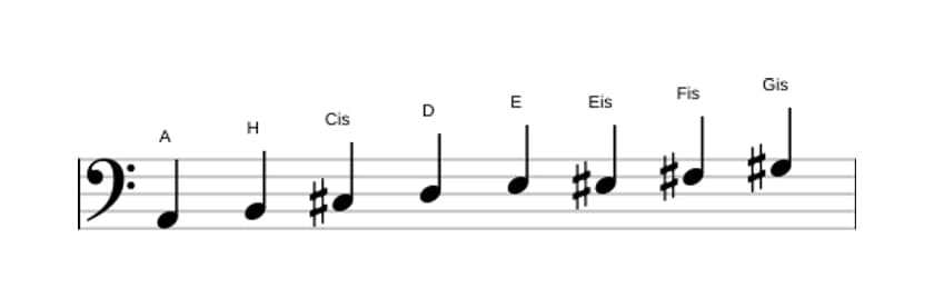 Noten der Tonleiter A Bebop Dur in drei Oktaven (2)