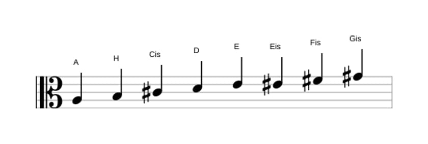 Noten der Tonleiter A Bebop Dur in drei Oktaven (3)