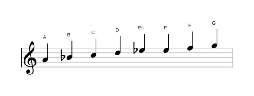 Noten der Tonleiter A Bebop Lokrisch in drei Oktaven (4)