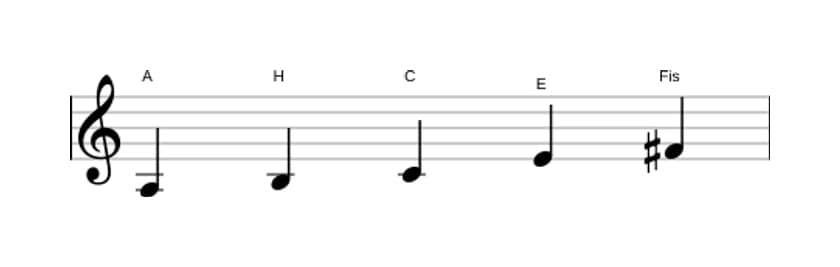 Noten der Tonleiter A Bemol 3 Pentatonik in drei Oktaven (3)