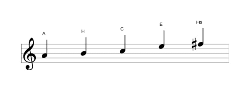 Noten der Tonleiter A Bemol 3 Pentatonik in drei Oktaven (4)