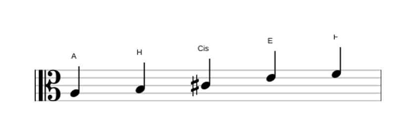 Noten der Tonleiter A Bemol 6 Pentatonik in drei Oktaven (3)