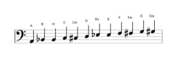 Noten der Tonleiter A Chromatisch in drei Oktaven (2)