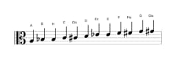 Noten der Tonleiter A Chromatisch in drei Oktaven (3)