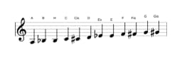 Noten der Tonleiter A Chromatisch in drei Oktaven (3)