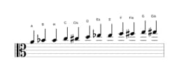 Noten der Tonleiter A Chromatisch in drei Oktaven (4)