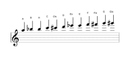 Noten der Tonleiter A Chromatisch in drei Oktaven (5)
