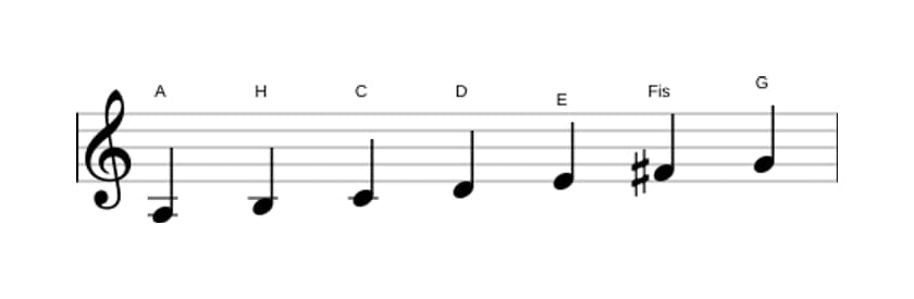 Noten der Tonleiter A Dorian in drei Oktaven (3)