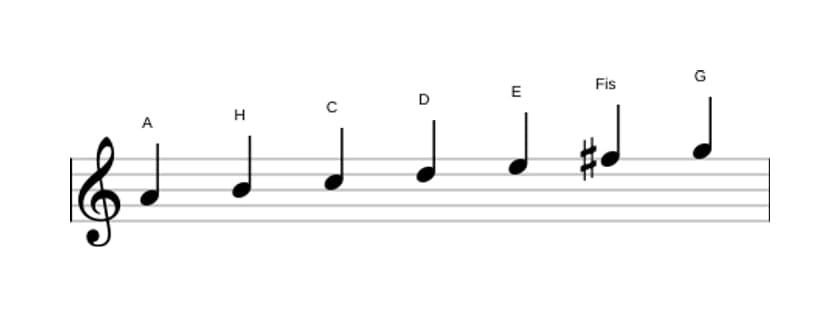 Noten der Tonleiter A Dorian in drei Oktaven (4)