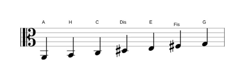 Noten der Tonleiter A Dorian Kreuz 4 in drei Oktaven (2)