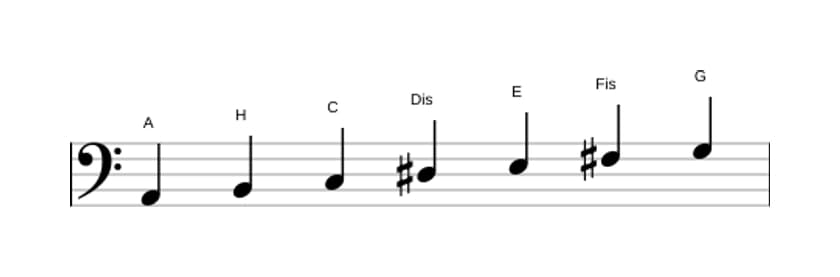 Noten der Tonleiter A Dorian Kreuz 4 in drei Oktaven (2)