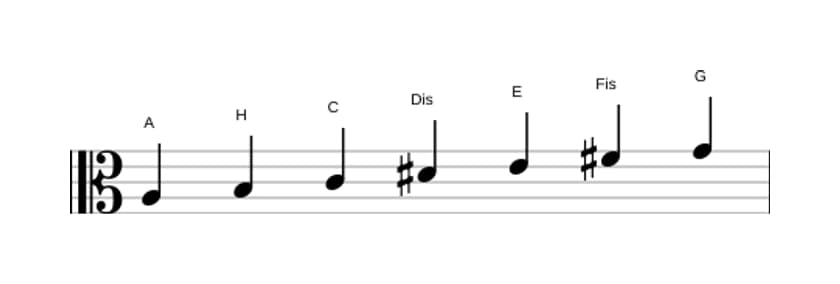 Noten der Tonleiter A Dorian Kreuz 4 in drei Oktaven (3)