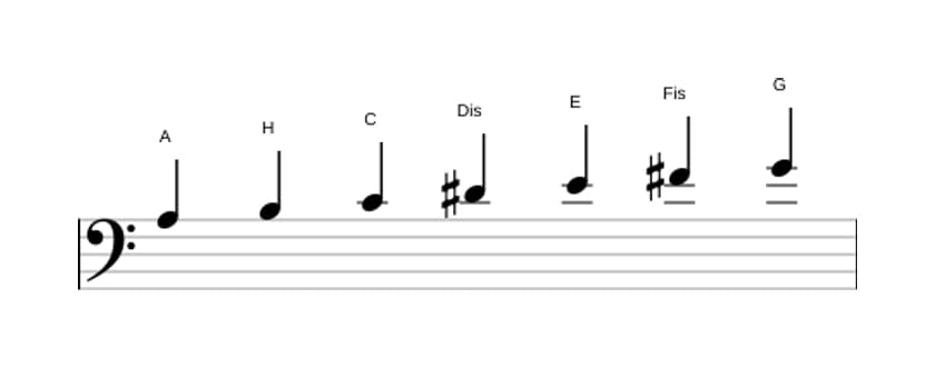 Noten der Tonleiter A Dorian Kreuz 4 in drei Oktaven (3)