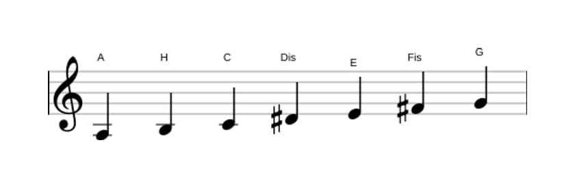 Noten der Tonleiter A Dorian Kreuz 4 in drei Oktaven (3)