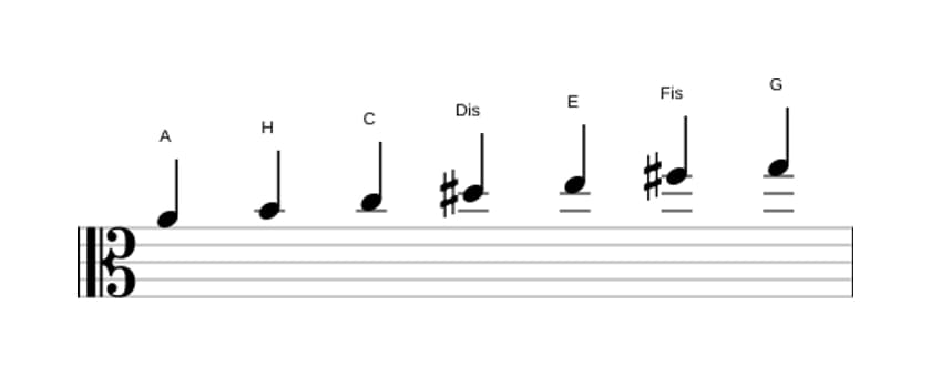 Noten der Tonleiter A Dorian Kreuz 4 in drei Oktaven (4)