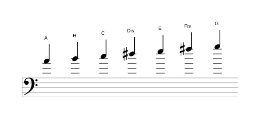 Noten der Tonleiter A Dorian Kreuz 4 in drei Oktaven (4)