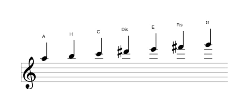 Noten der Tonleiter A Dorian Kreuz 4 in drei Oktaven (5)