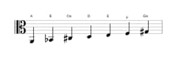 Noten der Tonleiter A Double Harmonisch Dur in drei Oktaven (2)