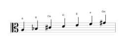 Noten der Tonleiter A Double Harmonisch Dur in drei Oktaven (3)