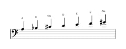 Noten der Tonleiter A Double Harmonisch Dur in drei Oktaven (3)