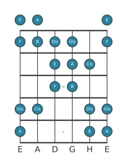 Gitarrenskala für A Double Harmonisch Lydisch in Position 0