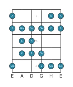 Gitarrenskala für A Double Harmonisch Lydisch in Position 4