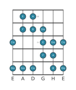 Gitarrenskala für A Double Harmonisch Lydisch in Position 6