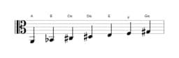 Noten der Tonleiter A Double Harmonisch Lydisch in drei Oktaven (2)