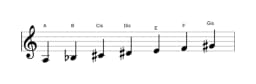 Noten der Tonleiter A Double Harmonisch Lydisch in drei Oktaven (3)