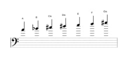 Noten der Tonleiter A Double Harmonisch Lydisch in drei Oktaven (4)
