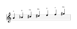 Noten der Tonleiter A Double Harmonisch Lydisch in drei Oktaven (4)