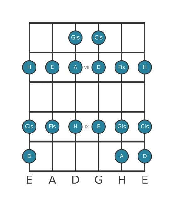 Gitarrenskala für A Dur in Position 5