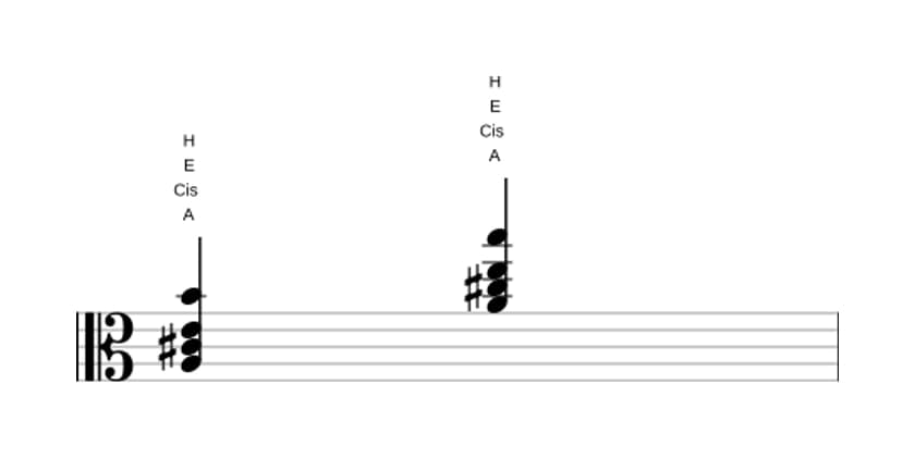 Noten von A Dur add none in drei Oktaven (3)