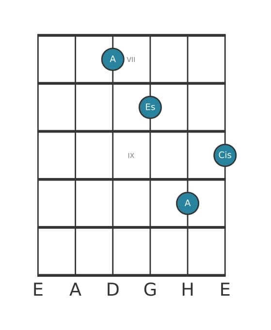 Gitarrenstimme #1 des Akkords A Dur bemol quinte
