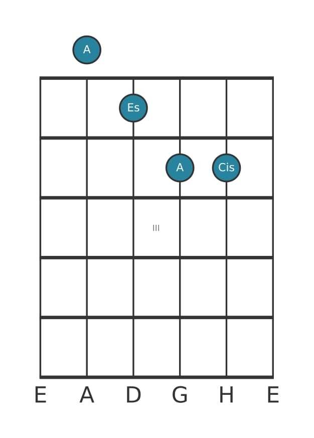 Gitarrenstimme #2 des Akkords A Dur bemol quinte