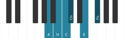 Klavierskala für A Dur Blues