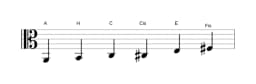 Noten der Tonleiter A Dur Blues in drei Oktaven (2)