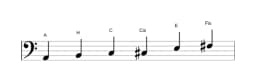 Noten der Tonleiter A Dur Blues in drei Oktaven (2)