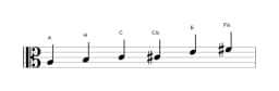 Noten der Tonleiter A Dur Blues in drei Oktaven (3)